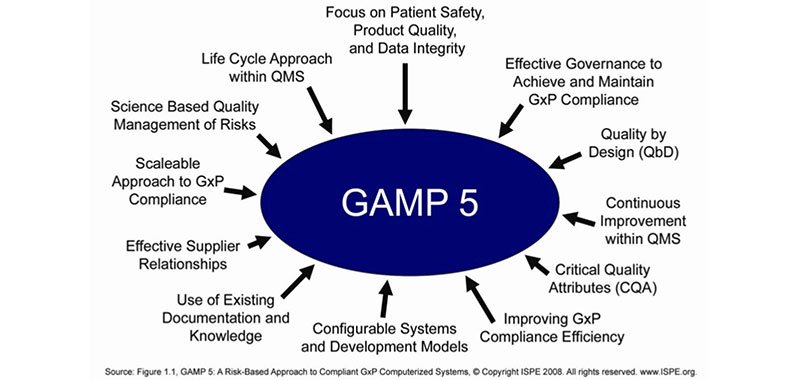 gamp 5 guidelines pdf free